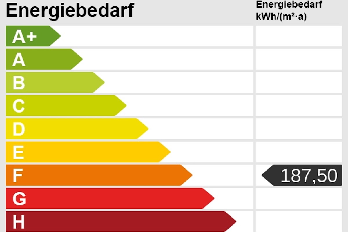 Haus Kauf 22958 Kuddewörde Energieskala